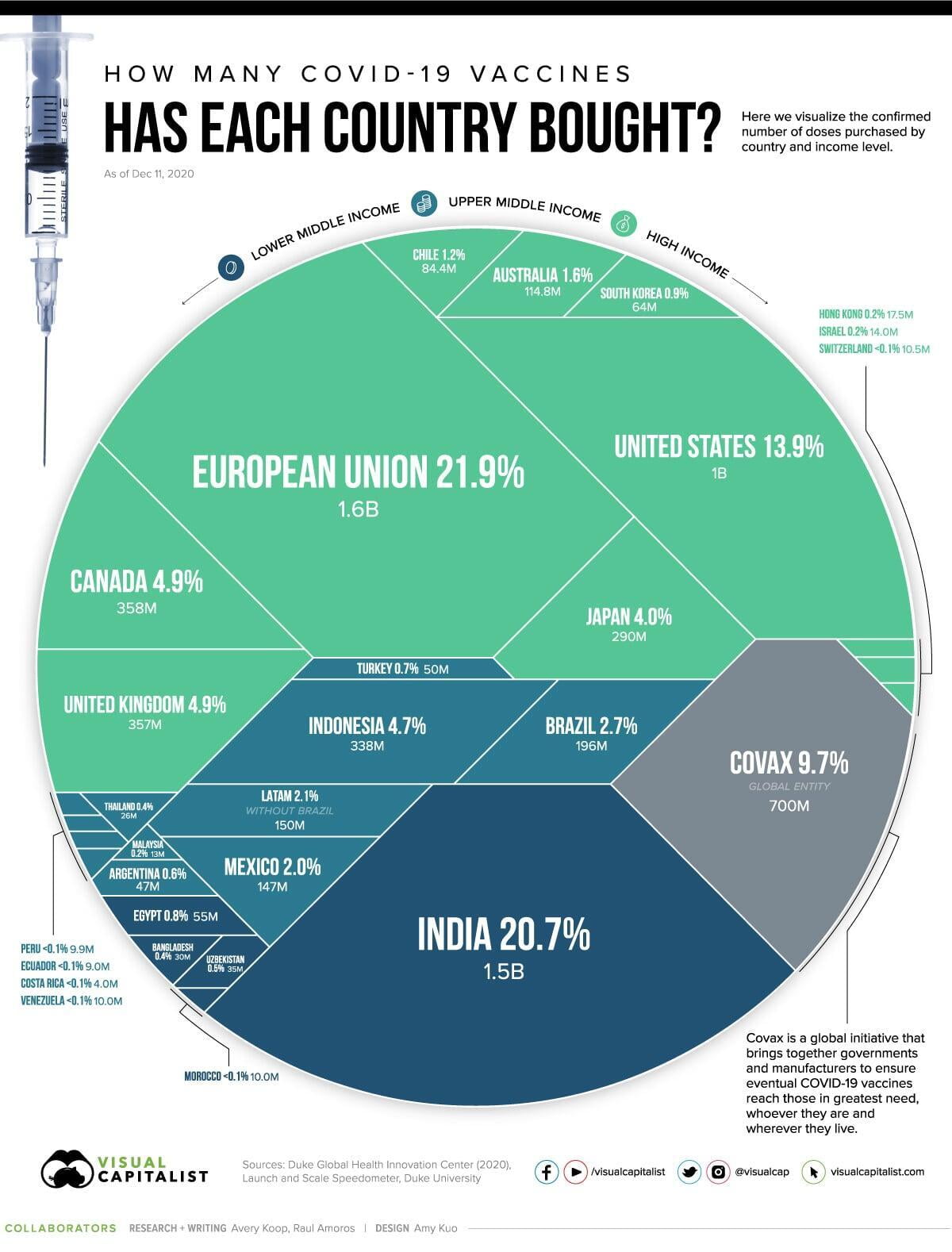 Tracking-Covid-19-Vaccines-Worlwide