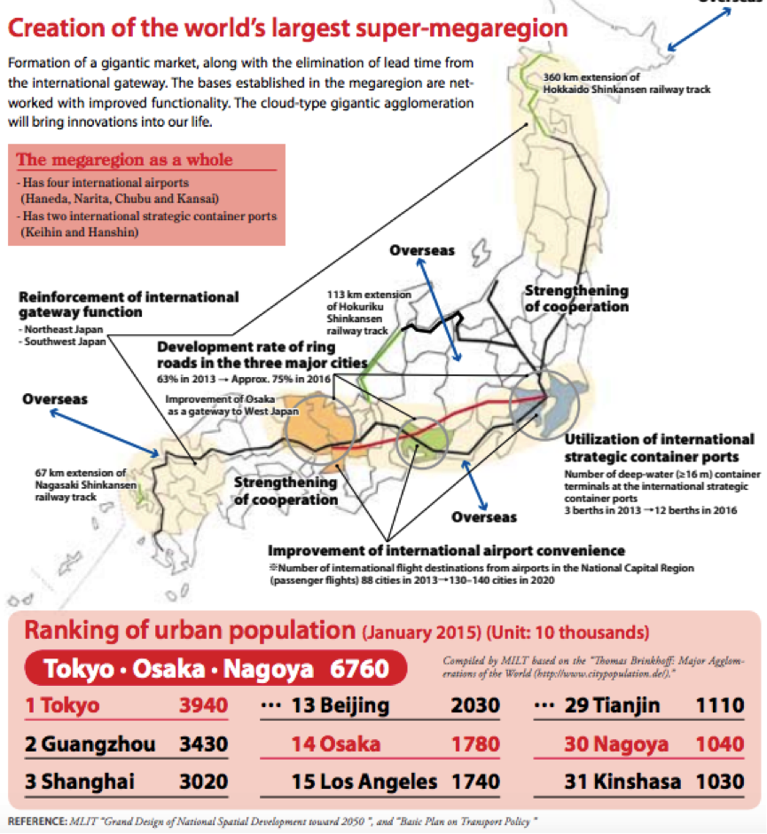 Creation of the World's Largest Super-Megaregion!
